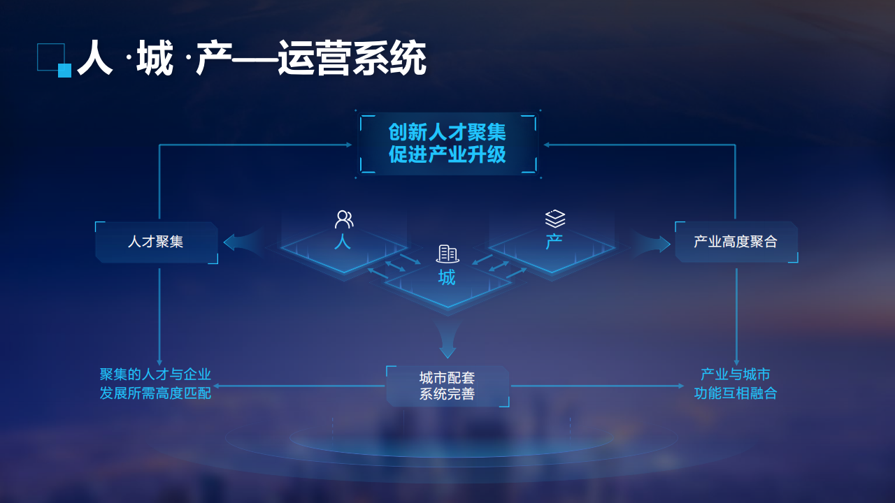 0525-金地智匯港產(chǎn)業(yè)品牌PPT_27.png