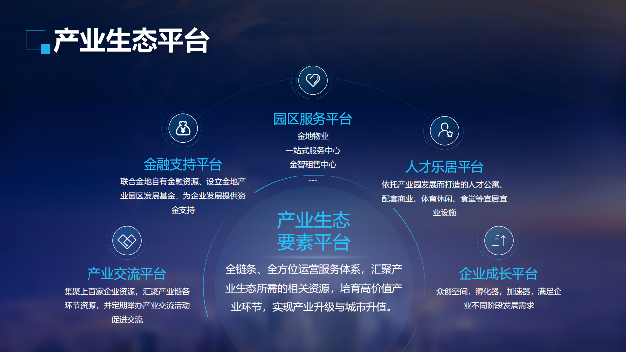 0525-金地智匯港產(chǎn)業(yè)品牌PPT_31.png