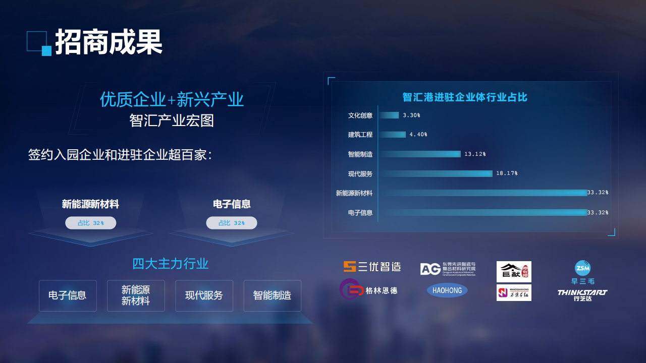 0525-金地智匯港產(chǎn)業(yè)品牌PPT_33.png